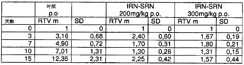 Figure BPA00001330750000262