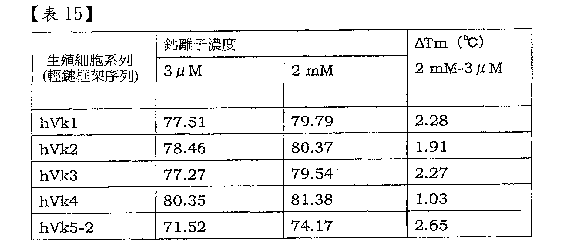 Figure 101135762-A0202-02-0264-50
