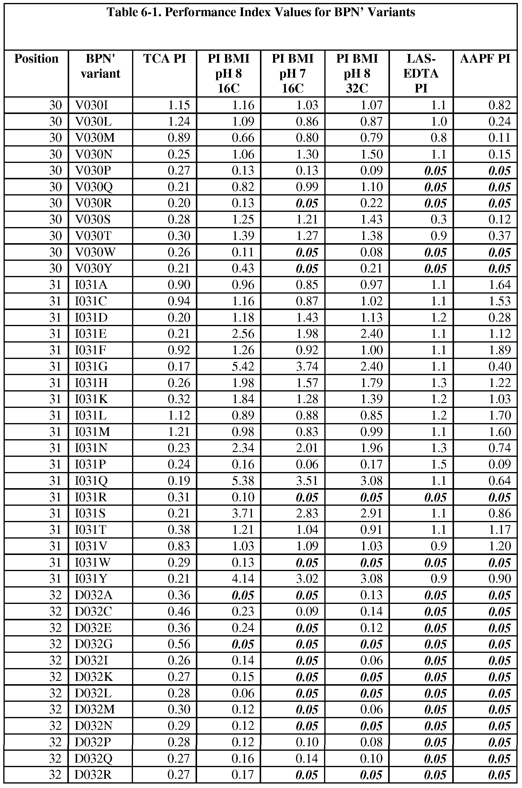 Figure imgf000113_0001