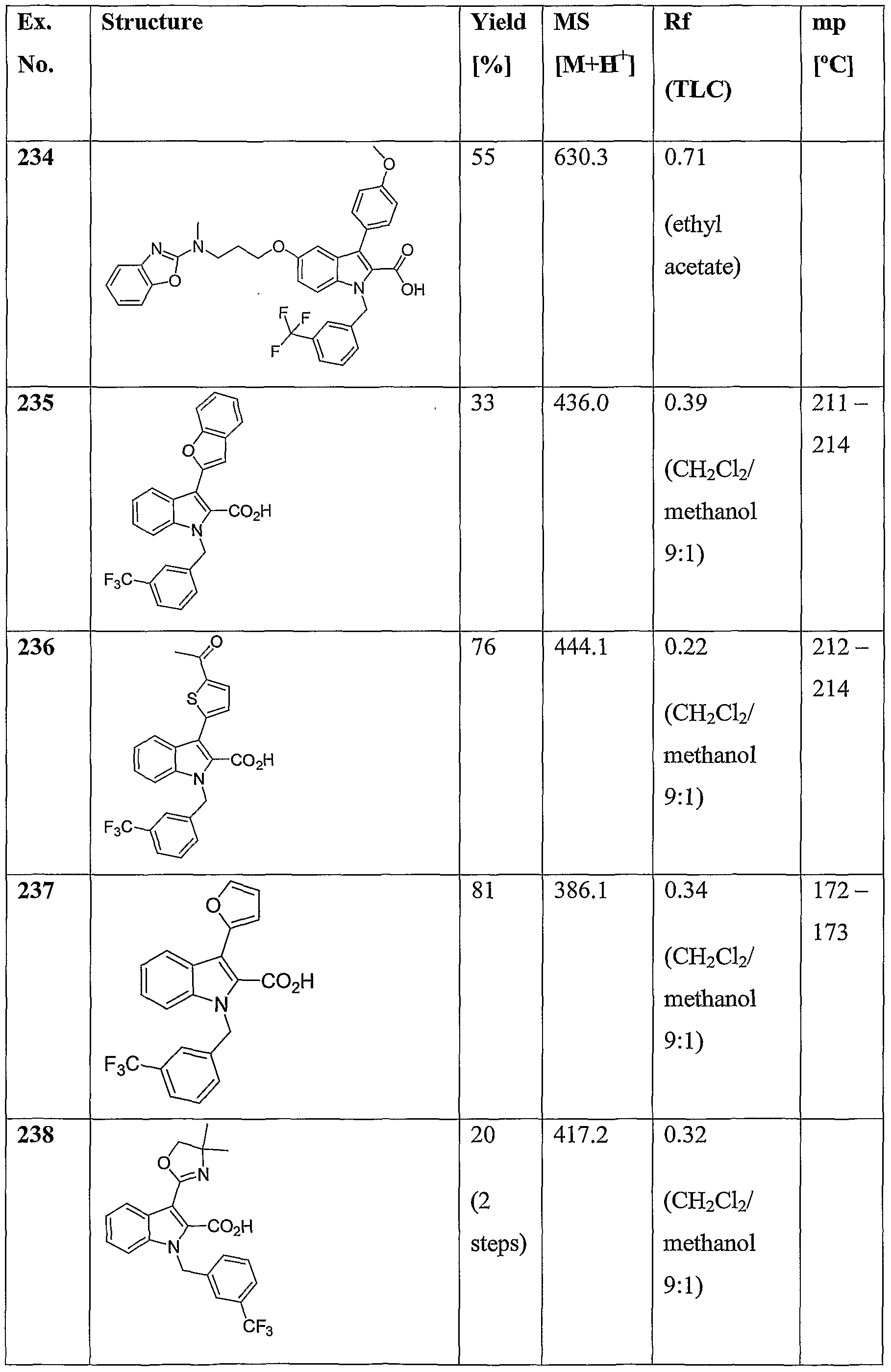 Figure imgf000143_0001