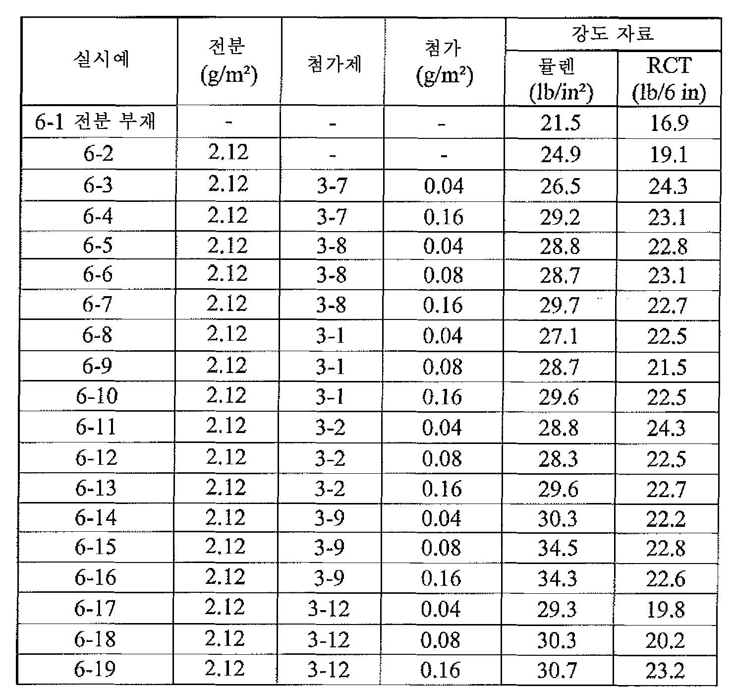 Figure 112012044364749-pct00006