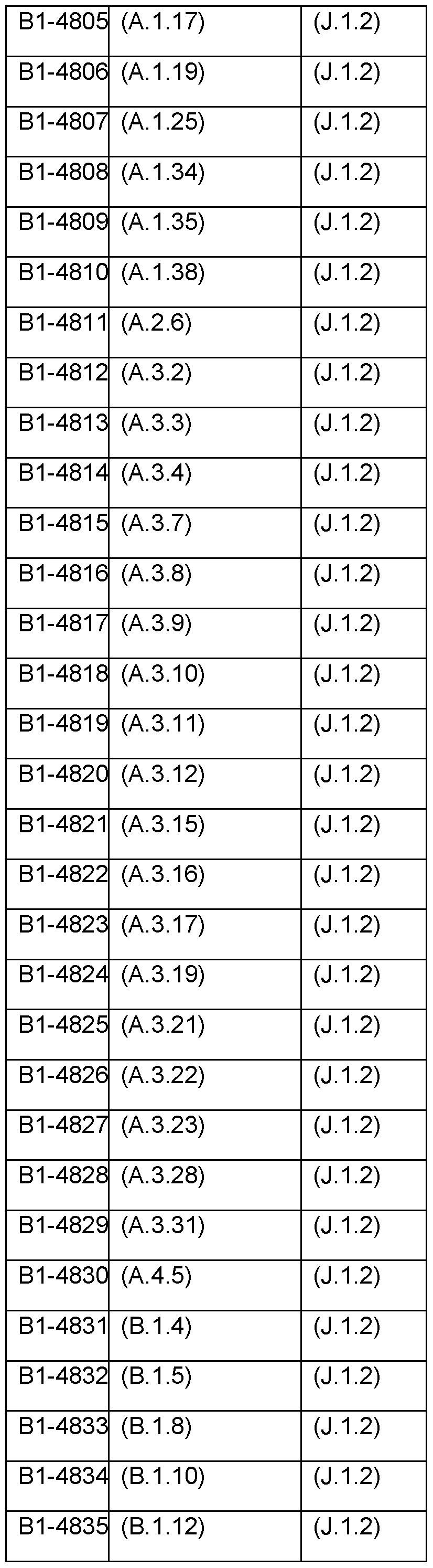 Figure imgf000131_0002