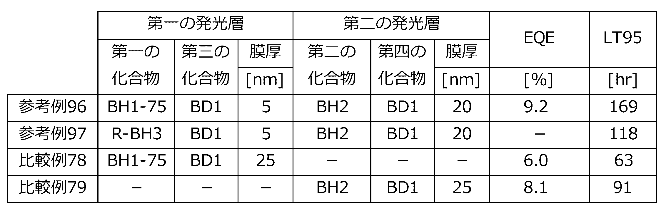 Figure 0007520856000528