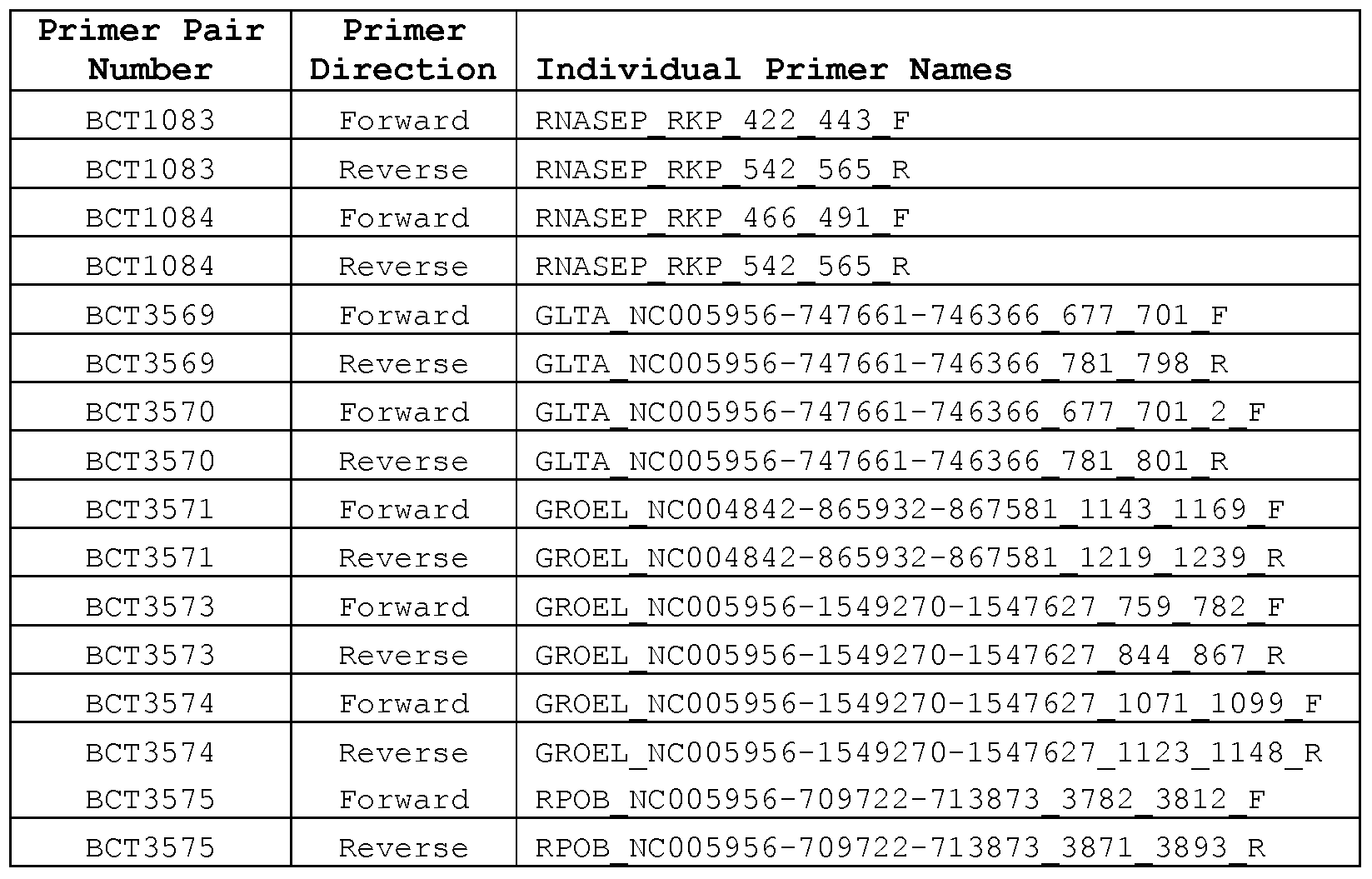 Figure imgf000054_0001