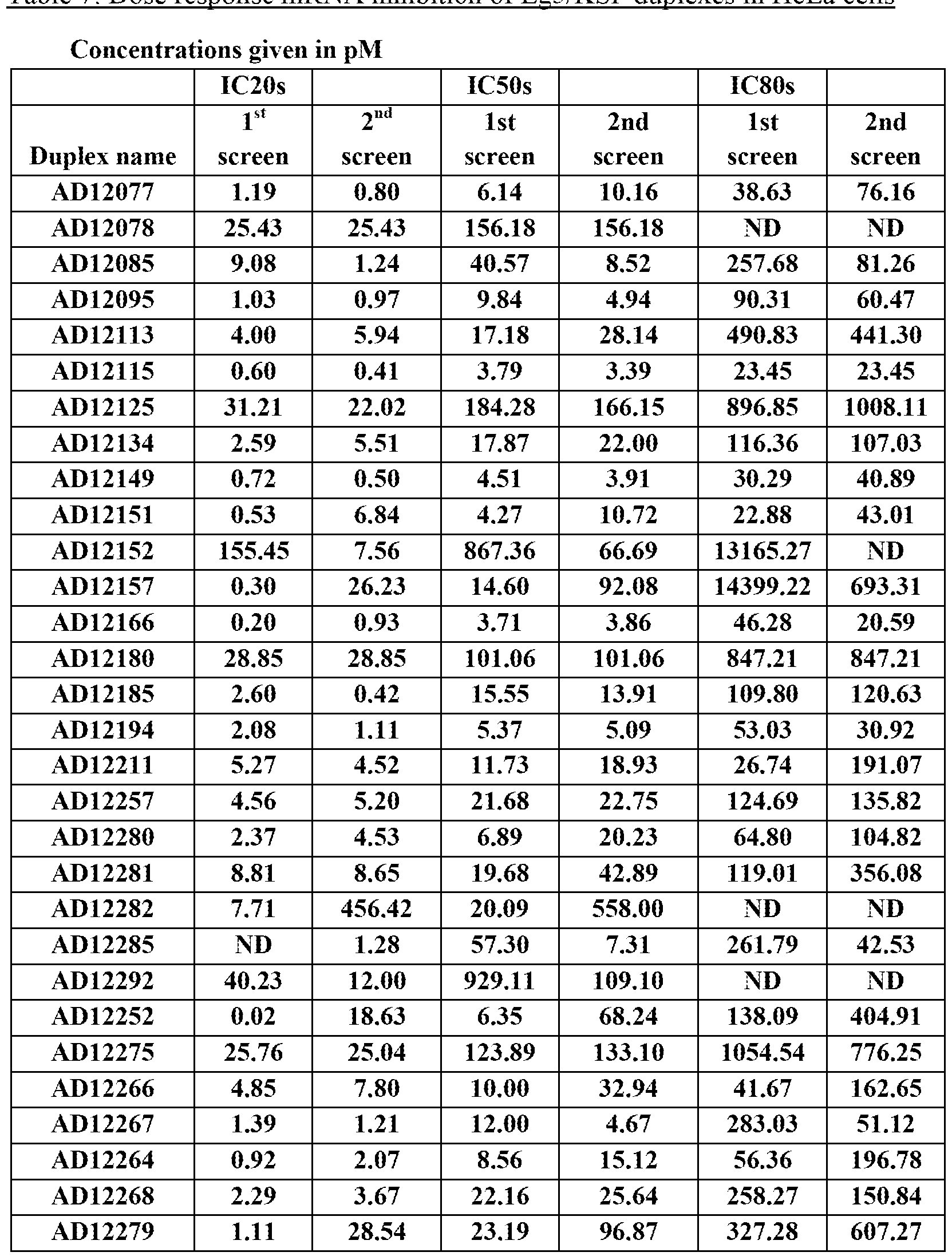 Figure imgf000124_0001