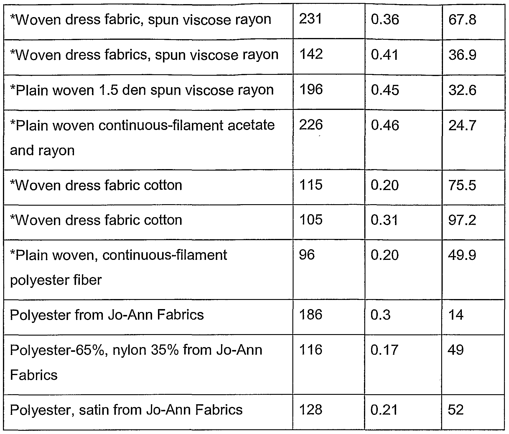 Figure imgf000024_0001