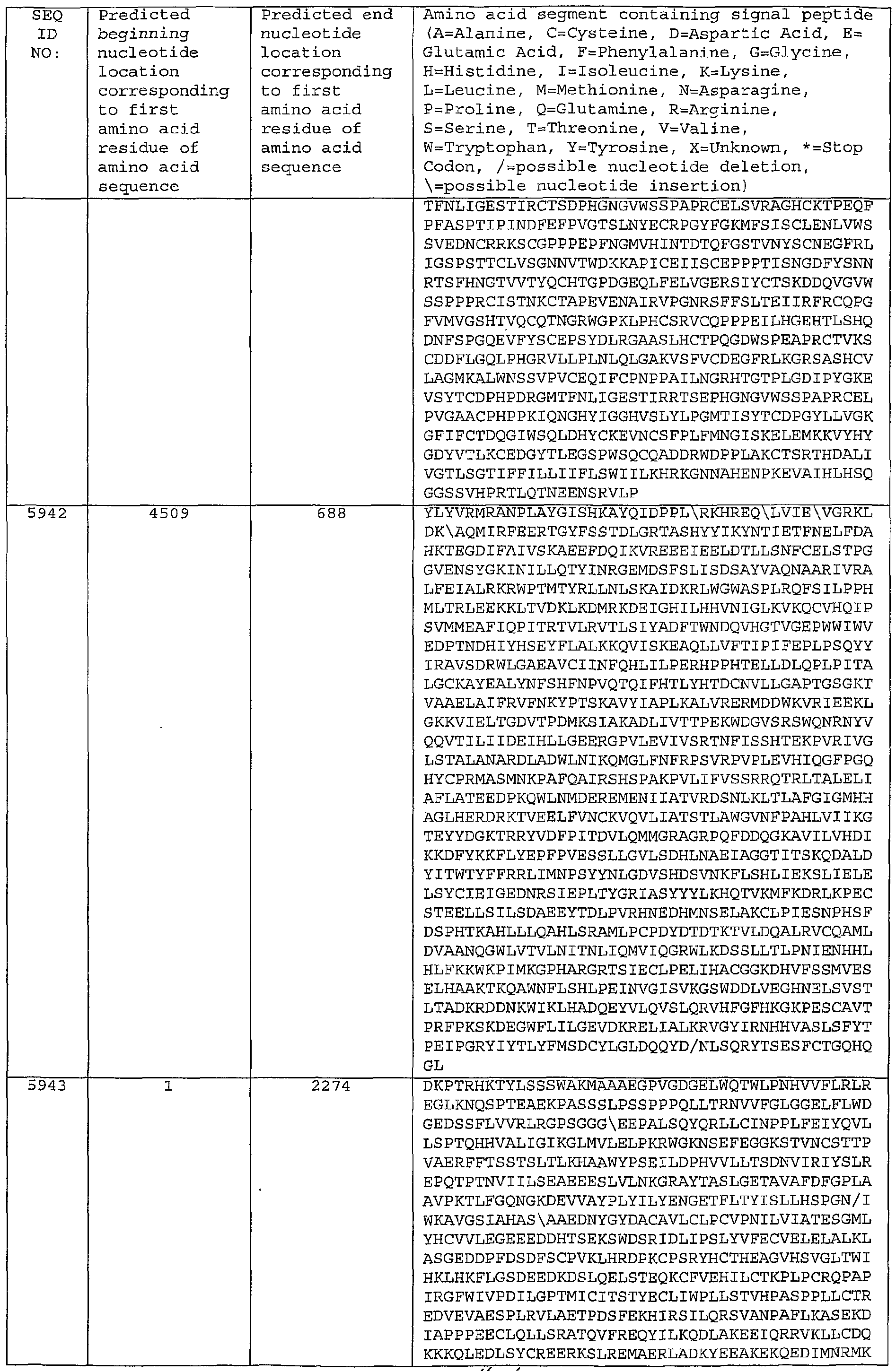 Figure imgf000410_0001
