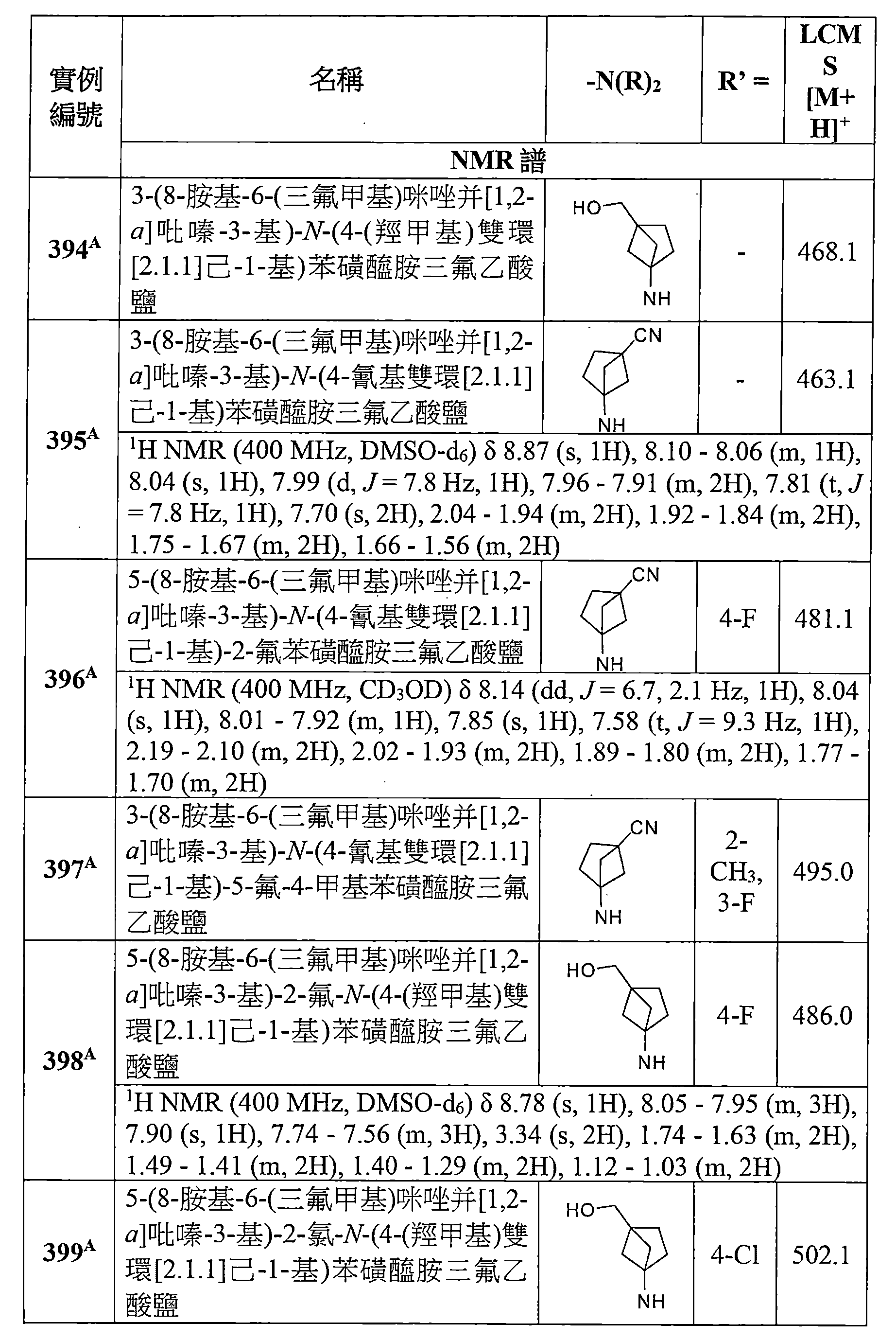 Figure TW201803871AD00278