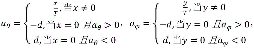 Figure BDA0003645161620000104