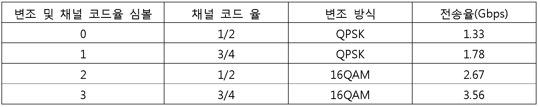 Figure 112008060297130-PAT00003