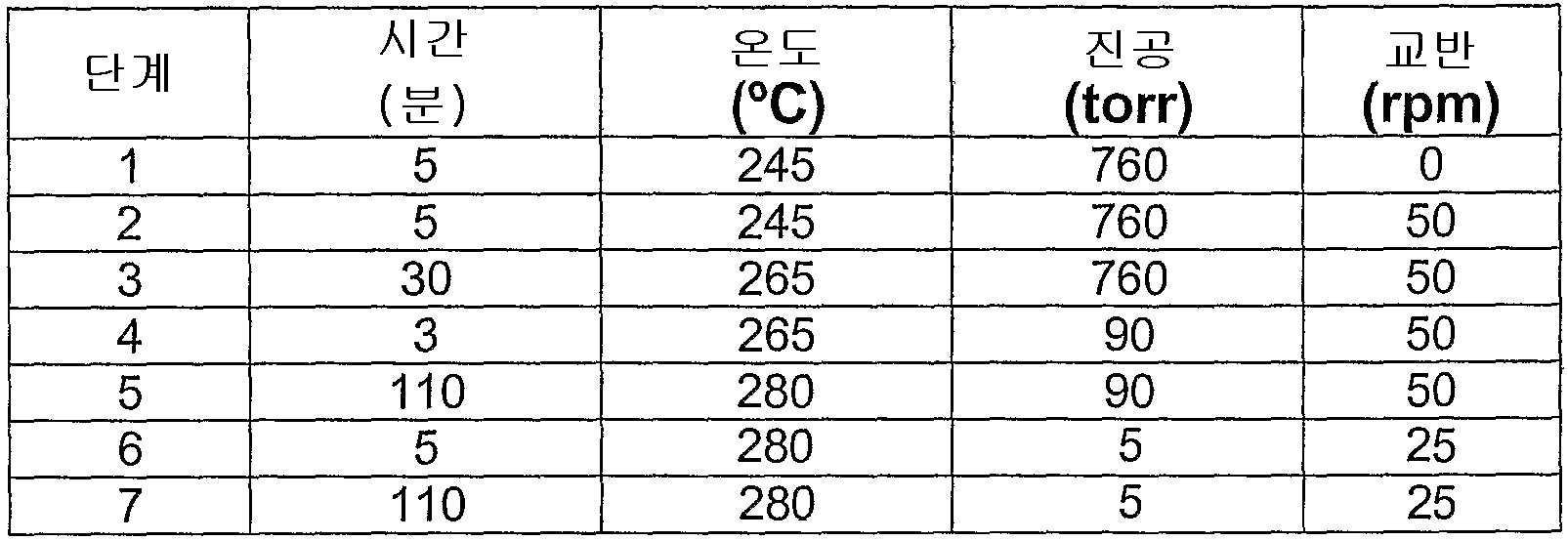 Figure 112007088541928-PCT00016