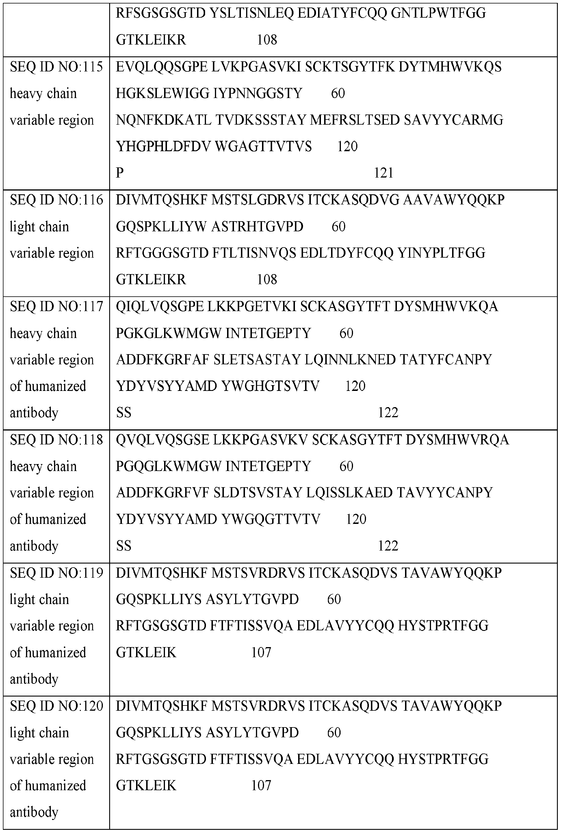 Figure imgf000125_0001