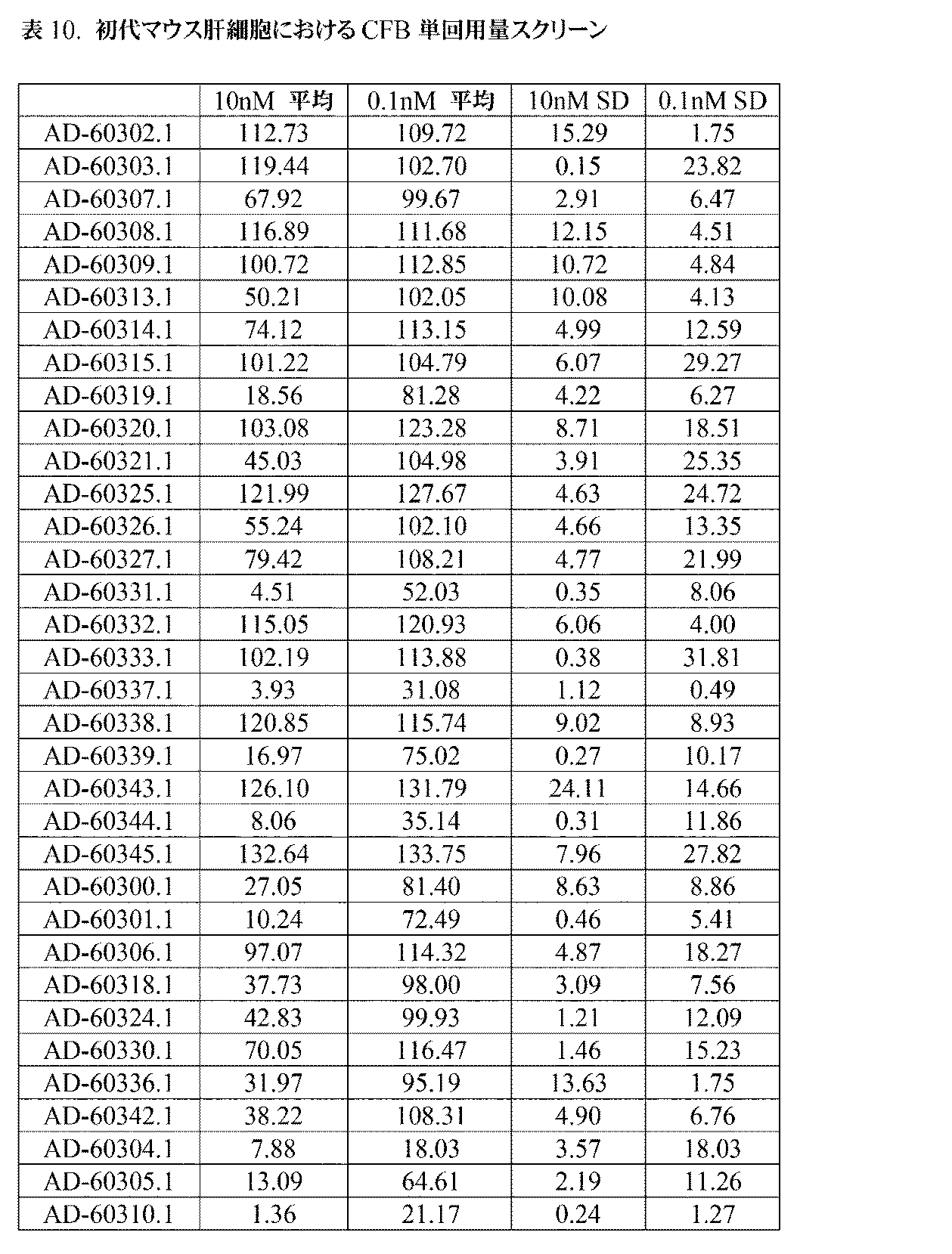 Figure 0007602507000040