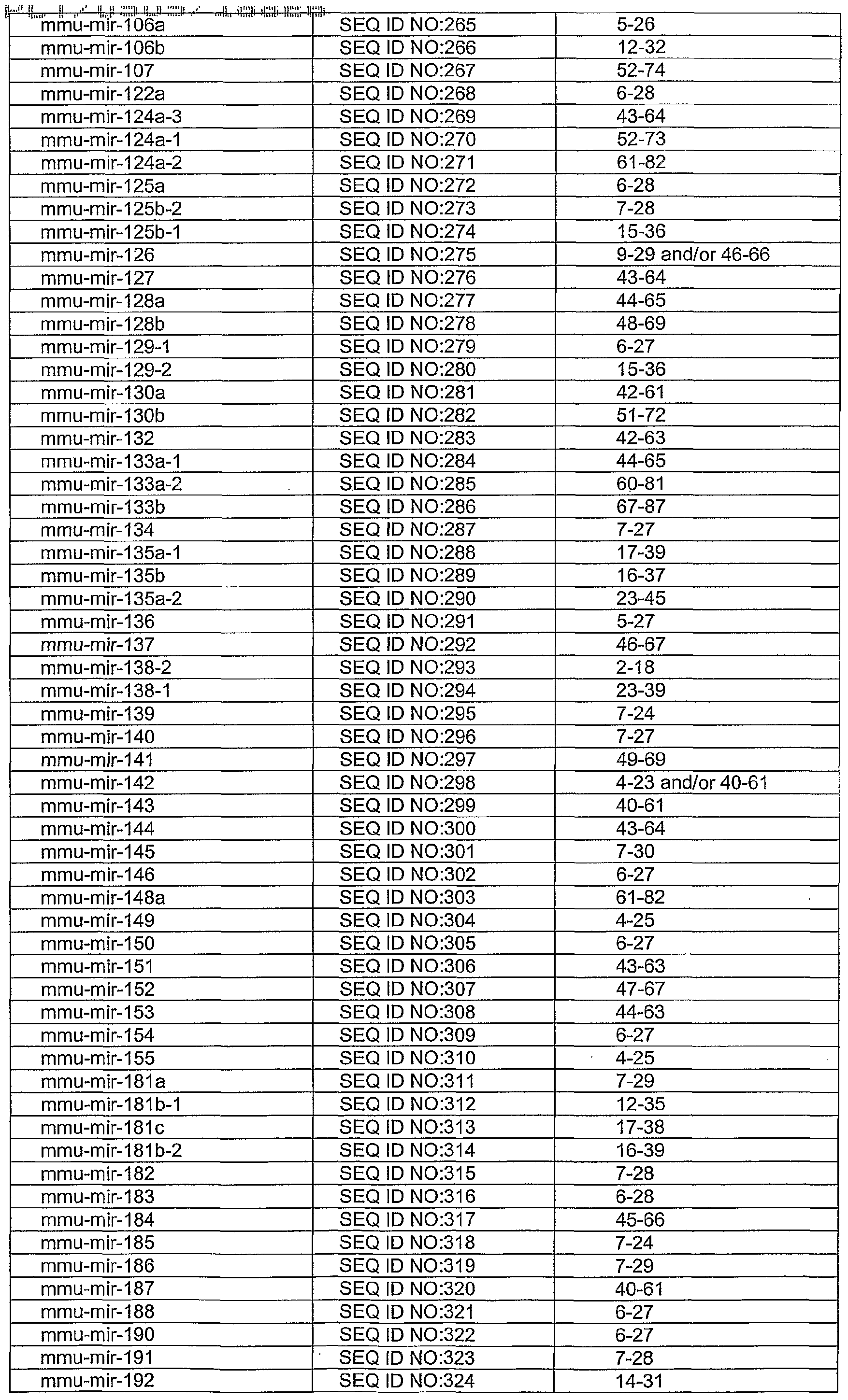 Figure imgf000045_0001