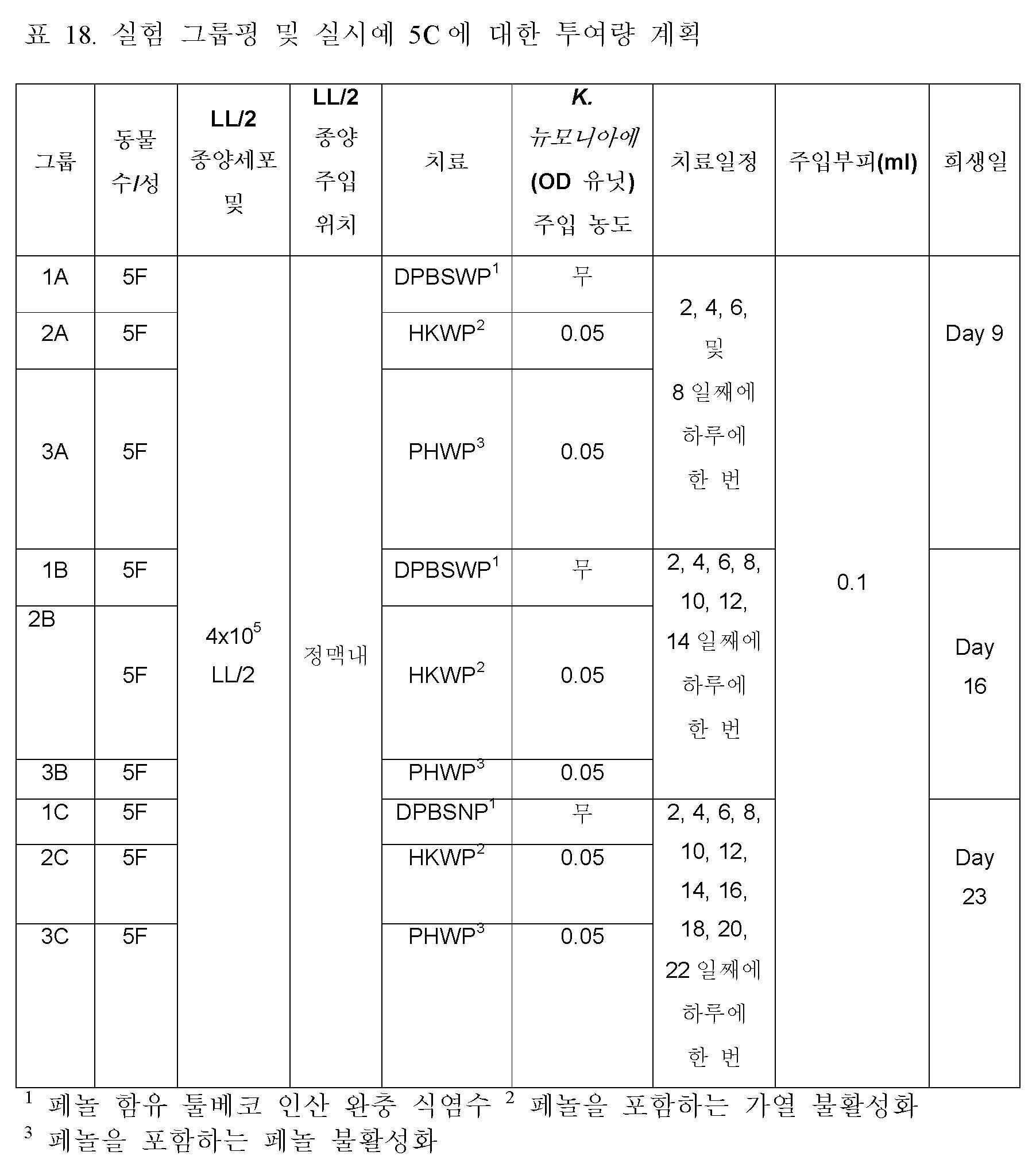 Figure 112018100599995-pat00112