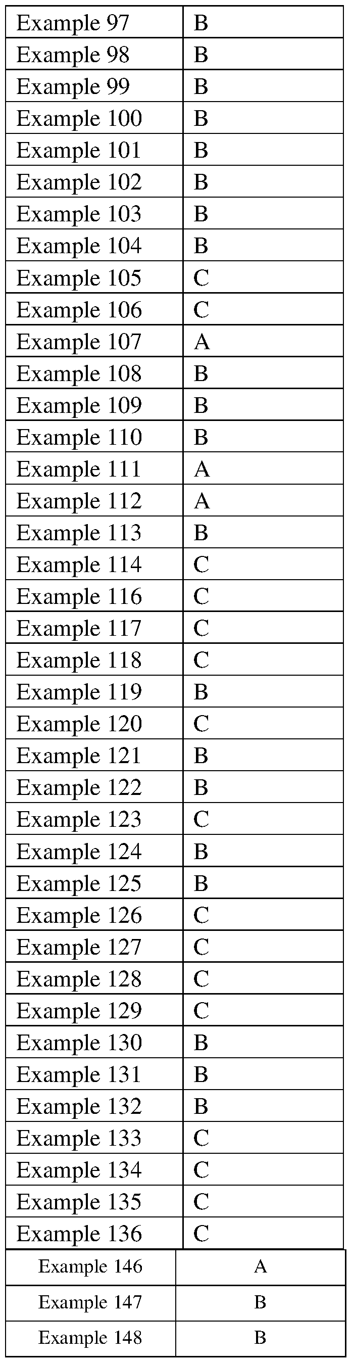 Figure imgf000180_0001