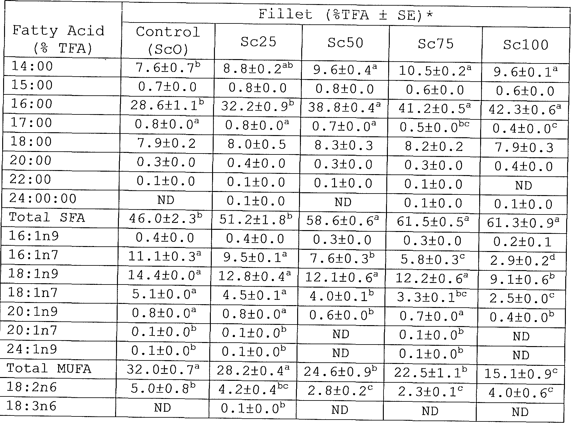 Figure imgf000042_0001
