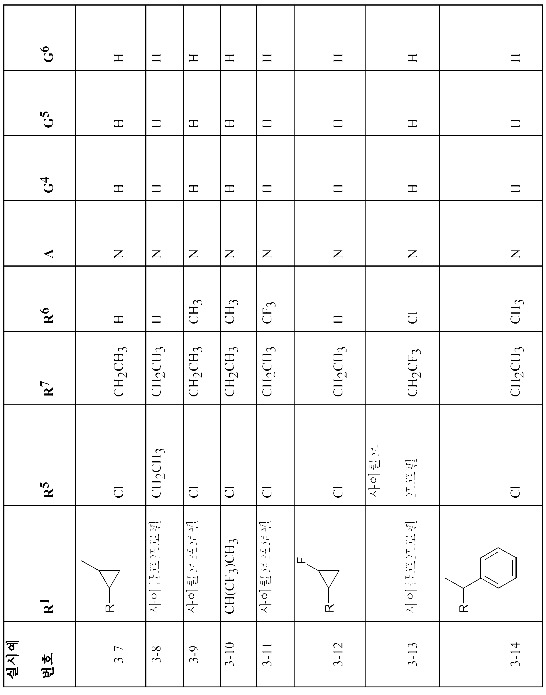 Figure 112011071686105-pct00052