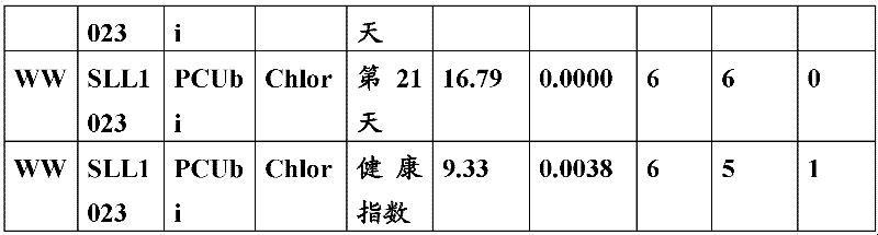 Figure BDA0000055817950000571