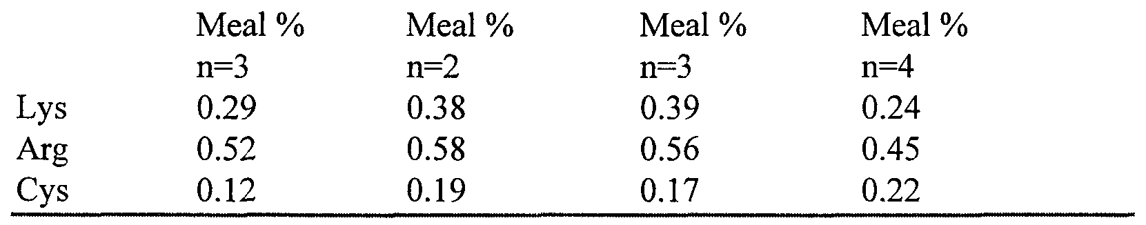 Figure imgf000030_0001