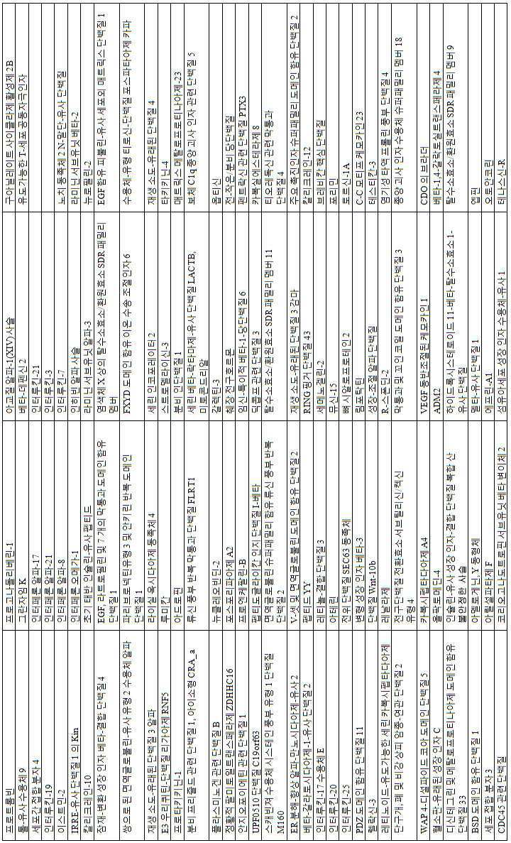 Figure 112013017532916-pct00024