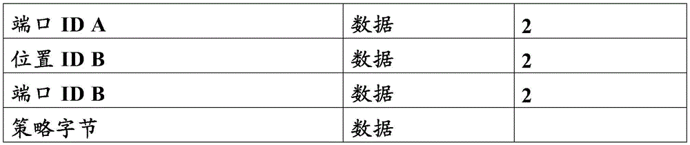 Figure BDA0002225298120000501