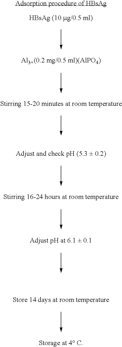 Figure US20100034850A1-20100211-C00007