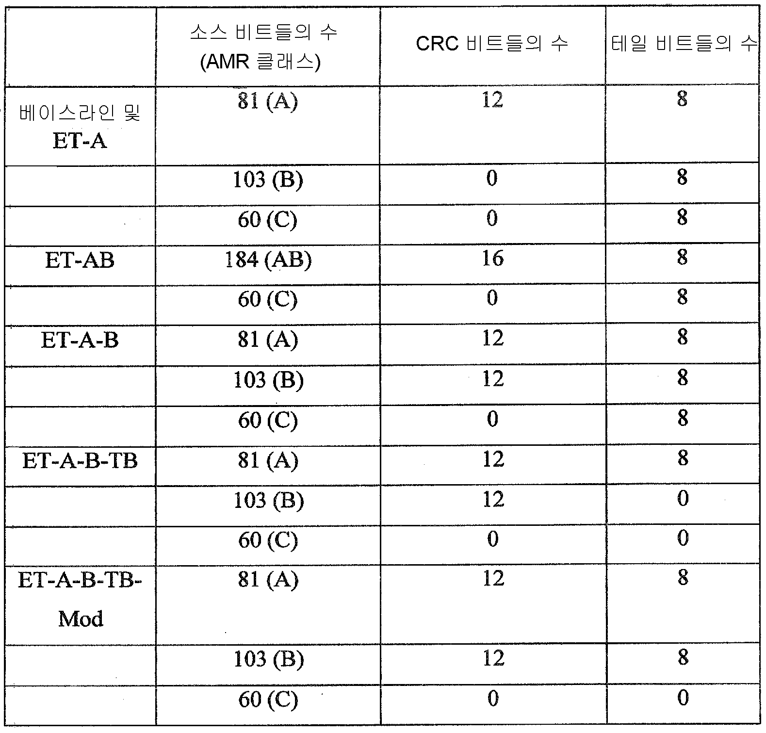 Figure 112012051471263-pct00001