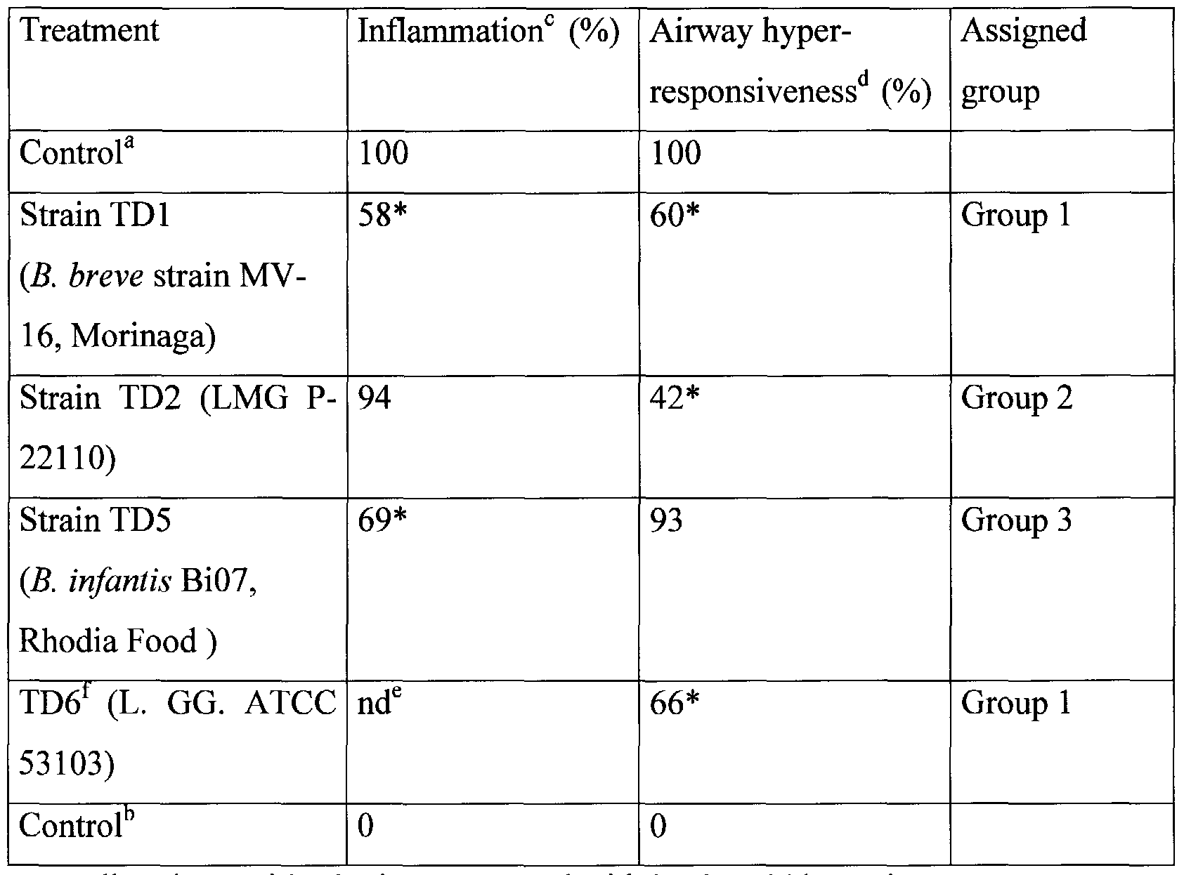 Figure imgf000025_0001