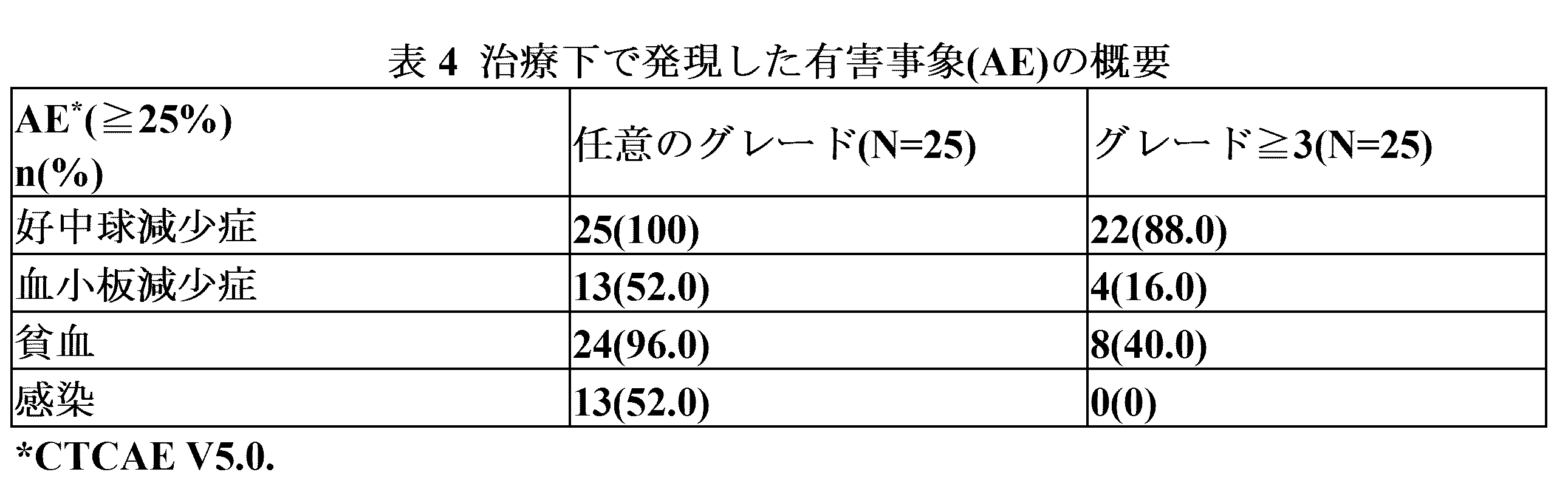 Figure 2022536195000010