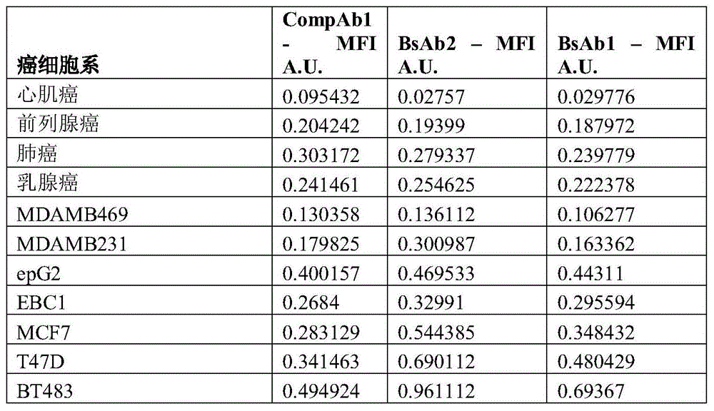 Figure BDA0003817518590000902