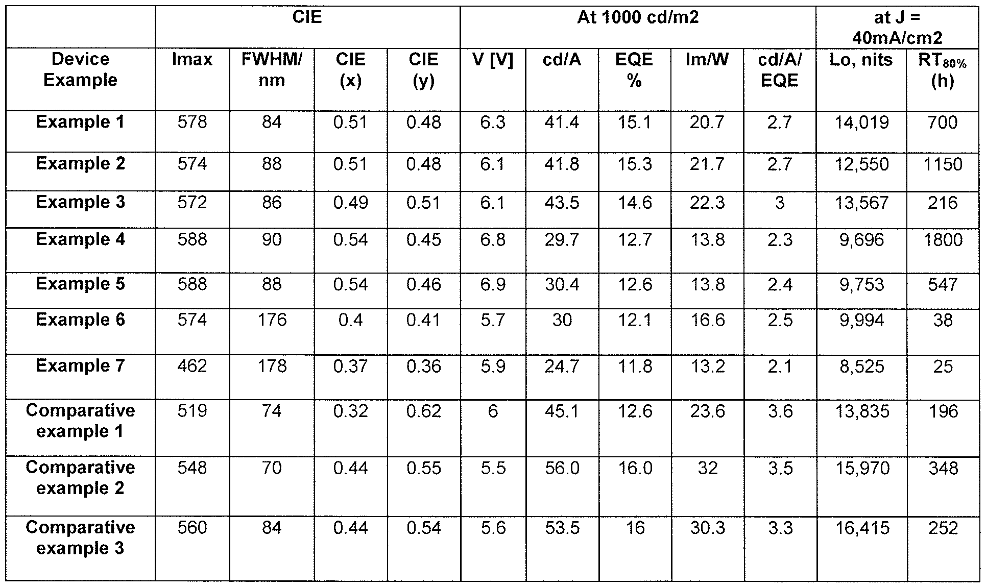 Figure imgf000085_0002