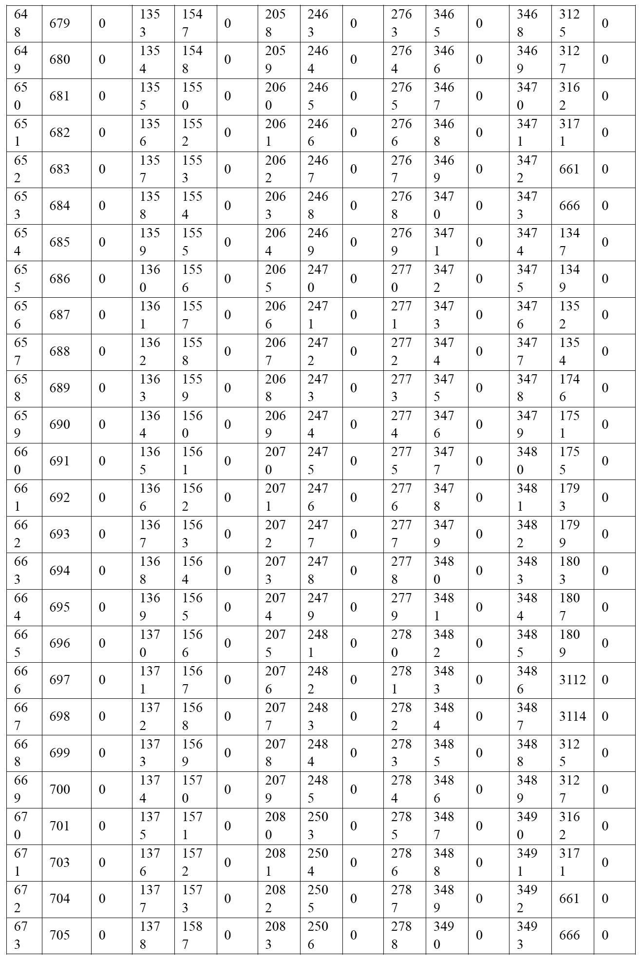 Figure 2022515744000029