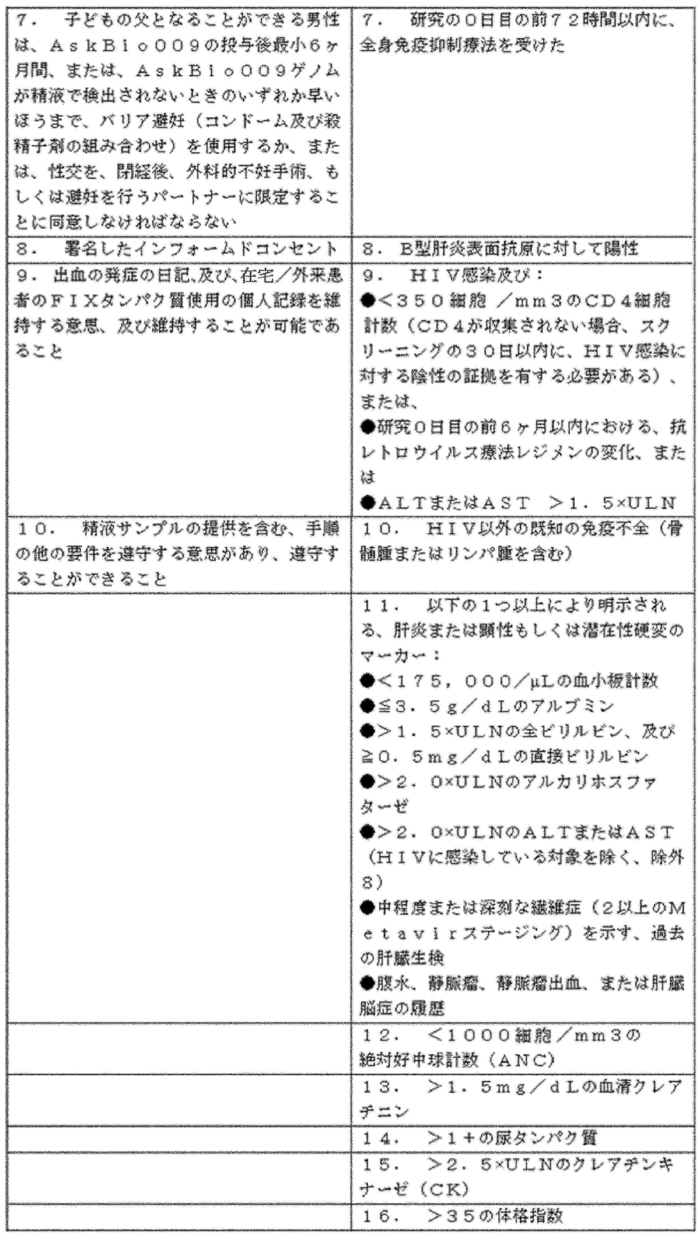 Figure 2022537555000005