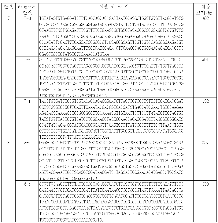 Figure PCTKR2012006147-appb-I000015