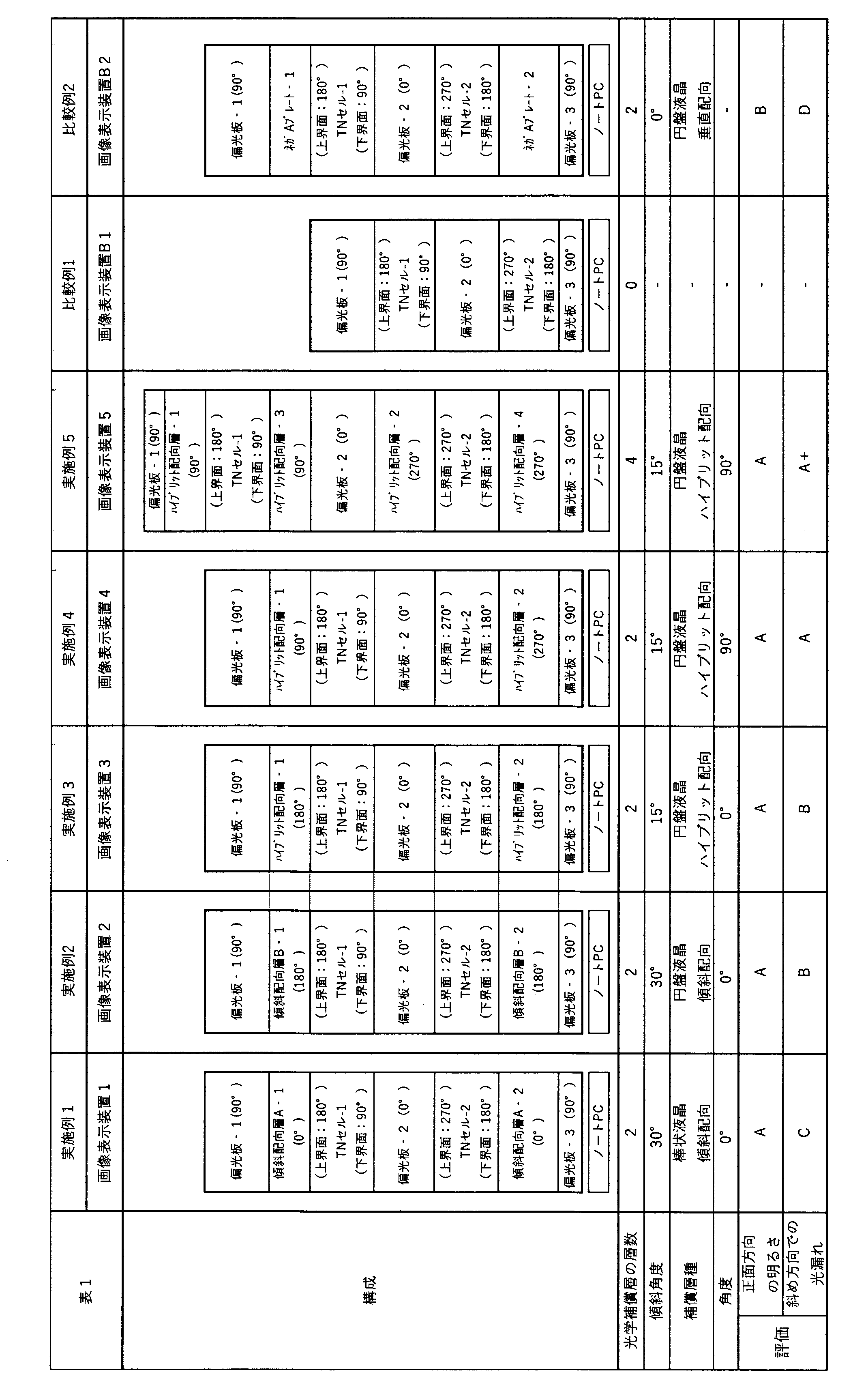 Figure JPOXMLDOC01-appb-T000023