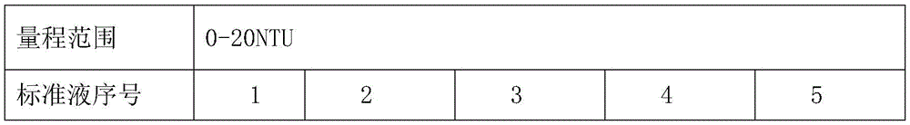 Figure BDA0001185390610000085