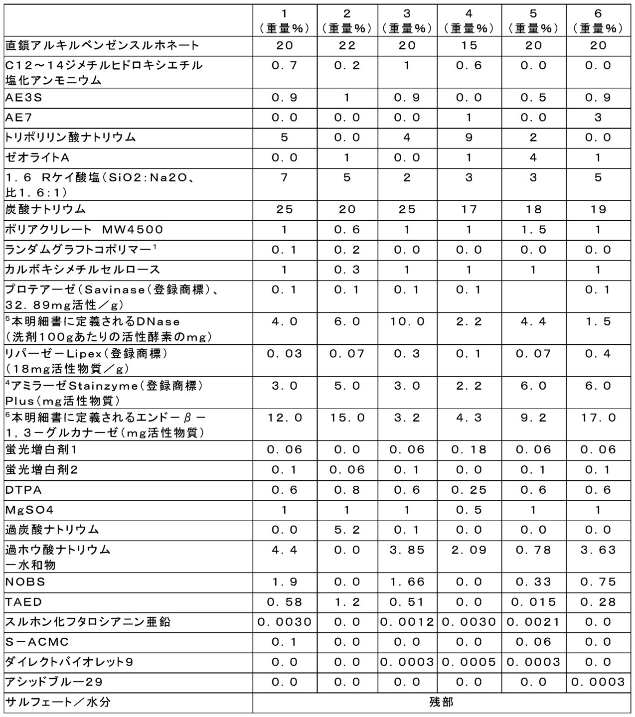 Figure 0007275299000005