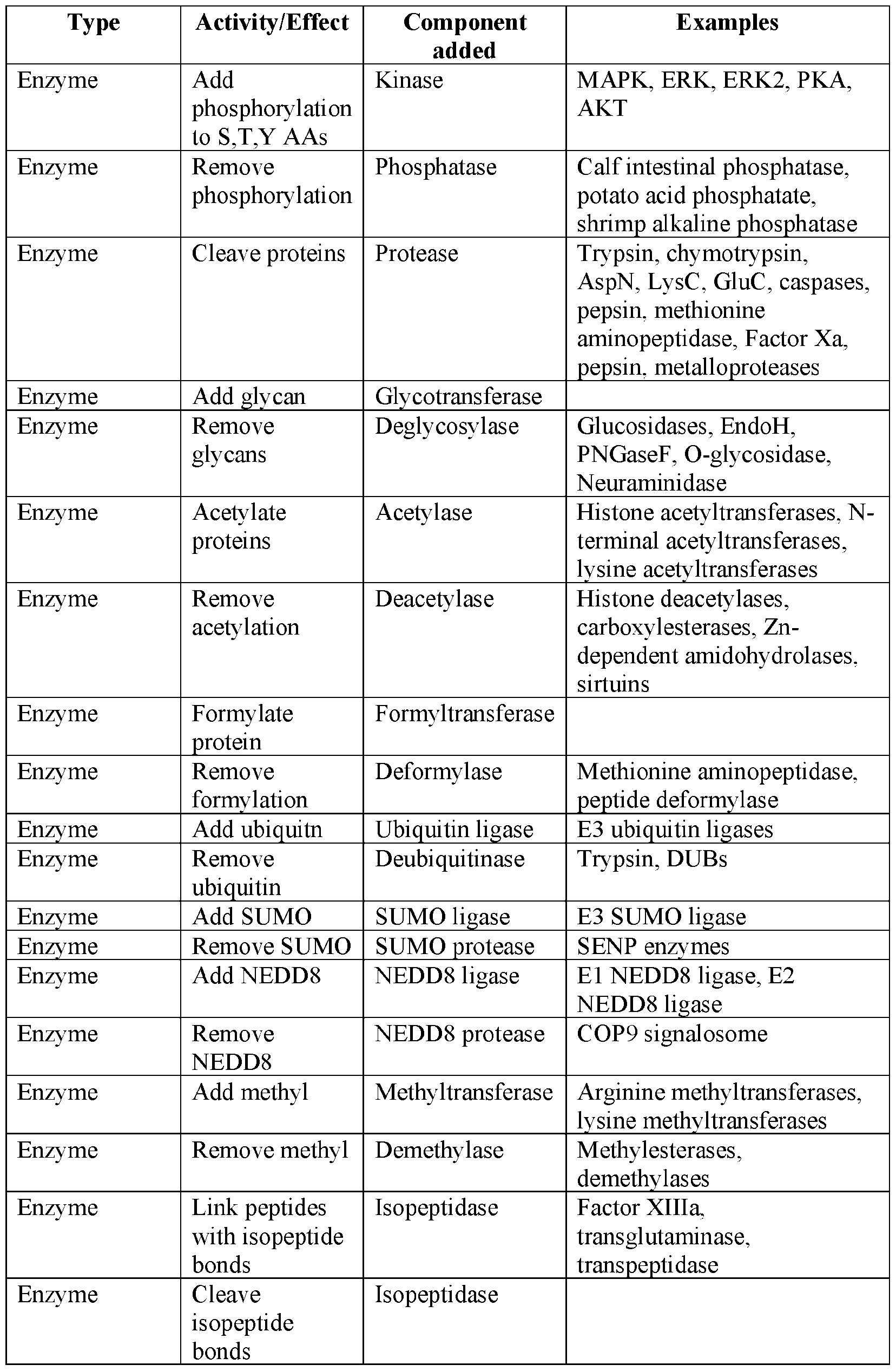 Figure imgf000114_0001