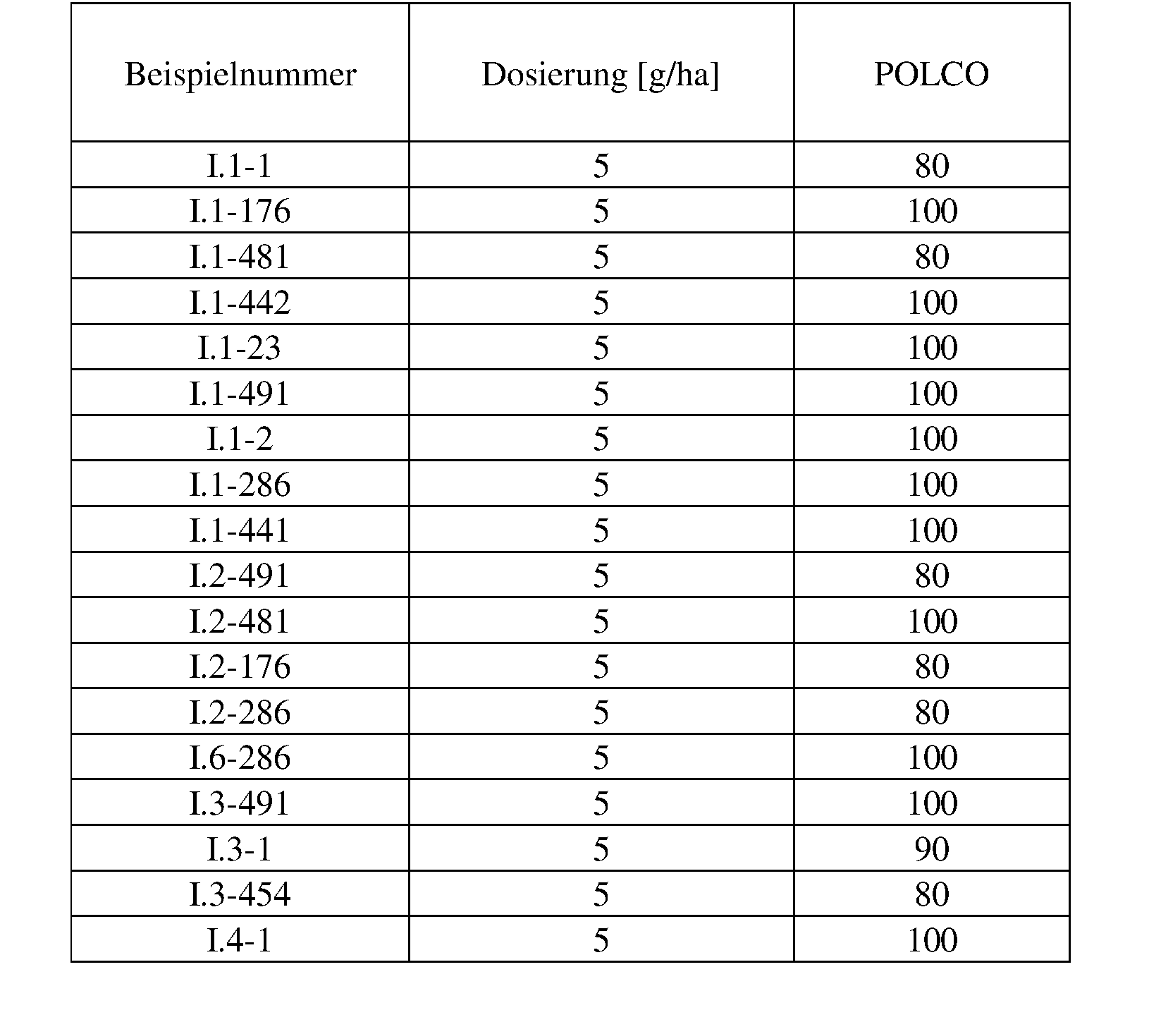 Figure imgf000177_0002