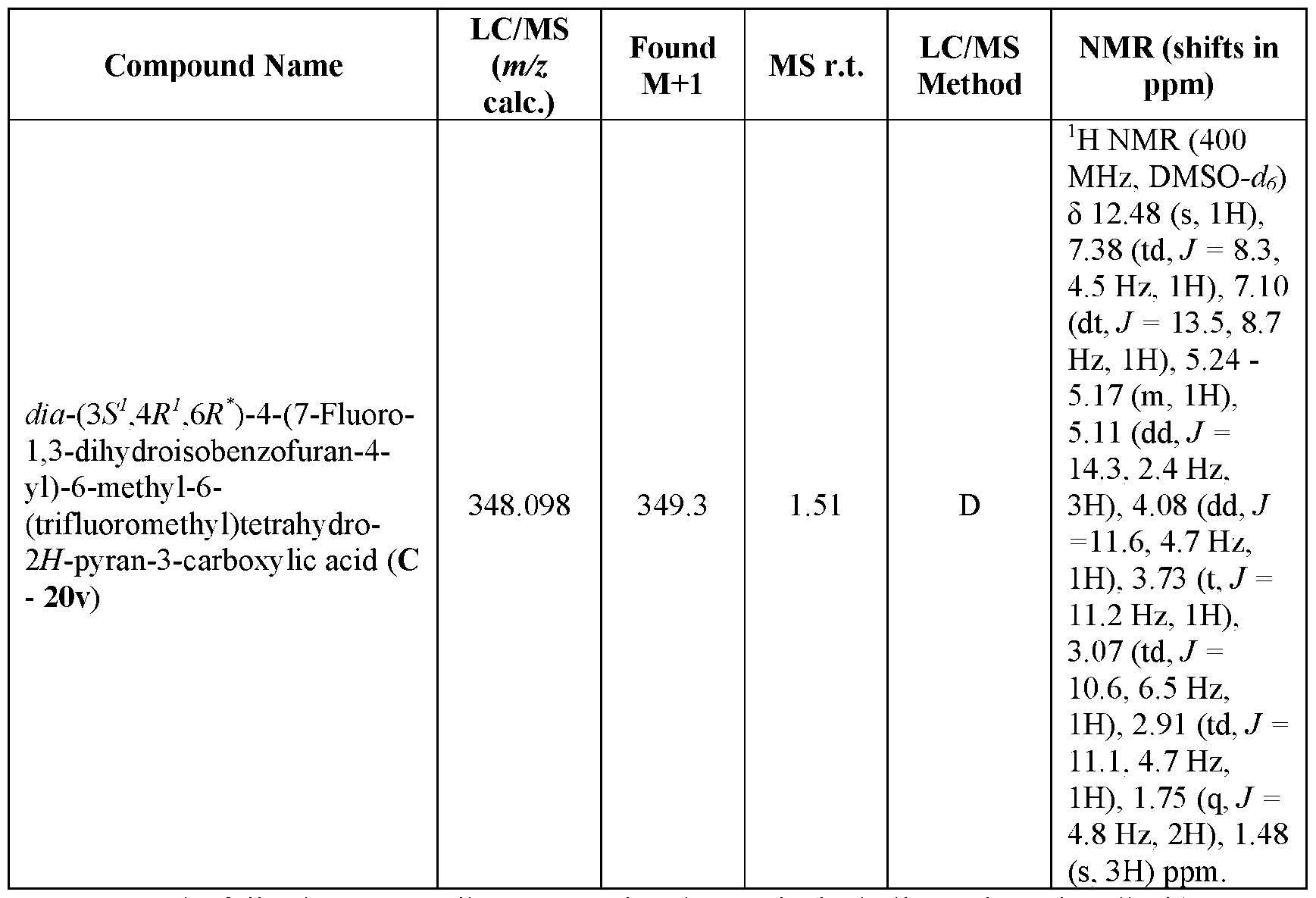 Figure imgf000225_0001