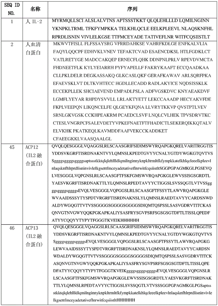 Figure GDA0003374313910000772