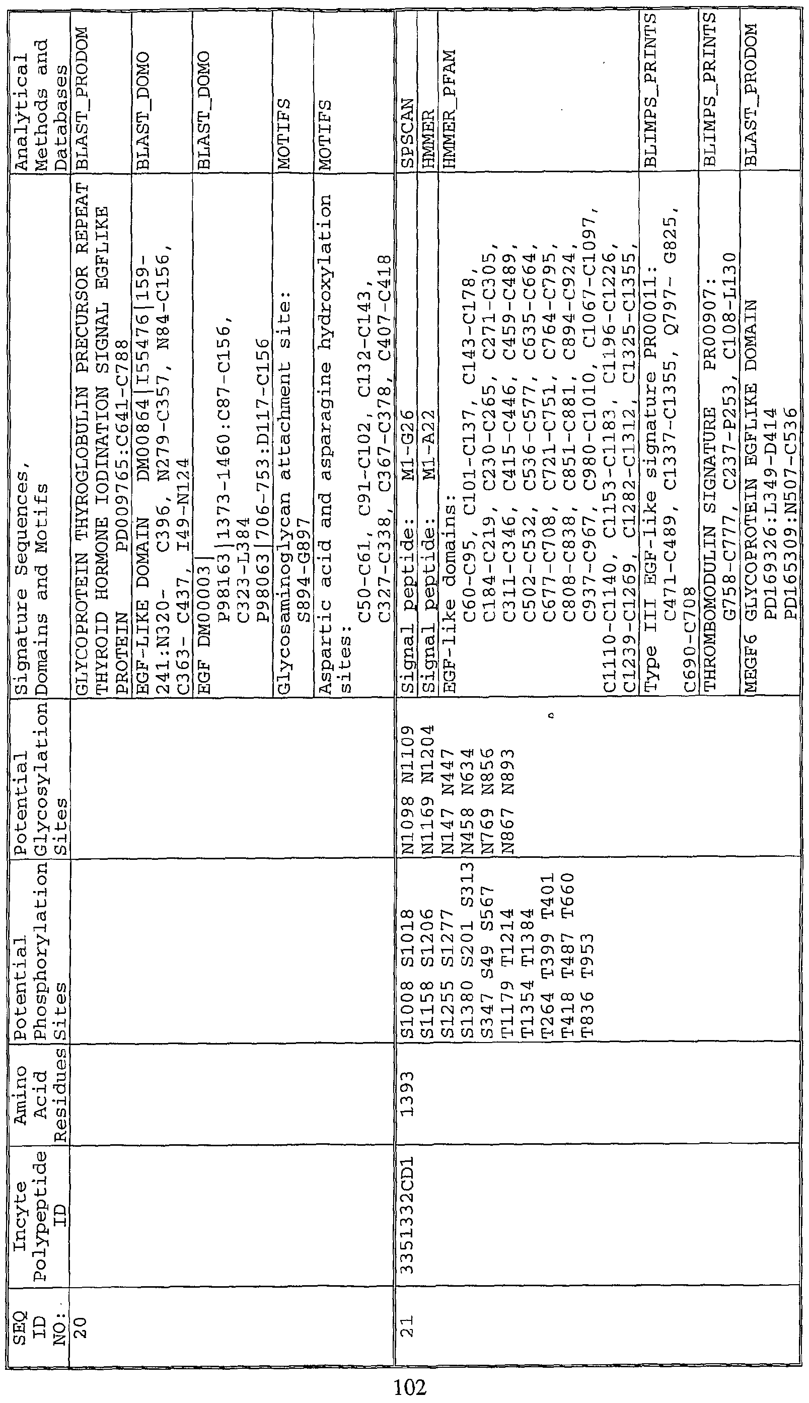 Figure imgf000104_0001
