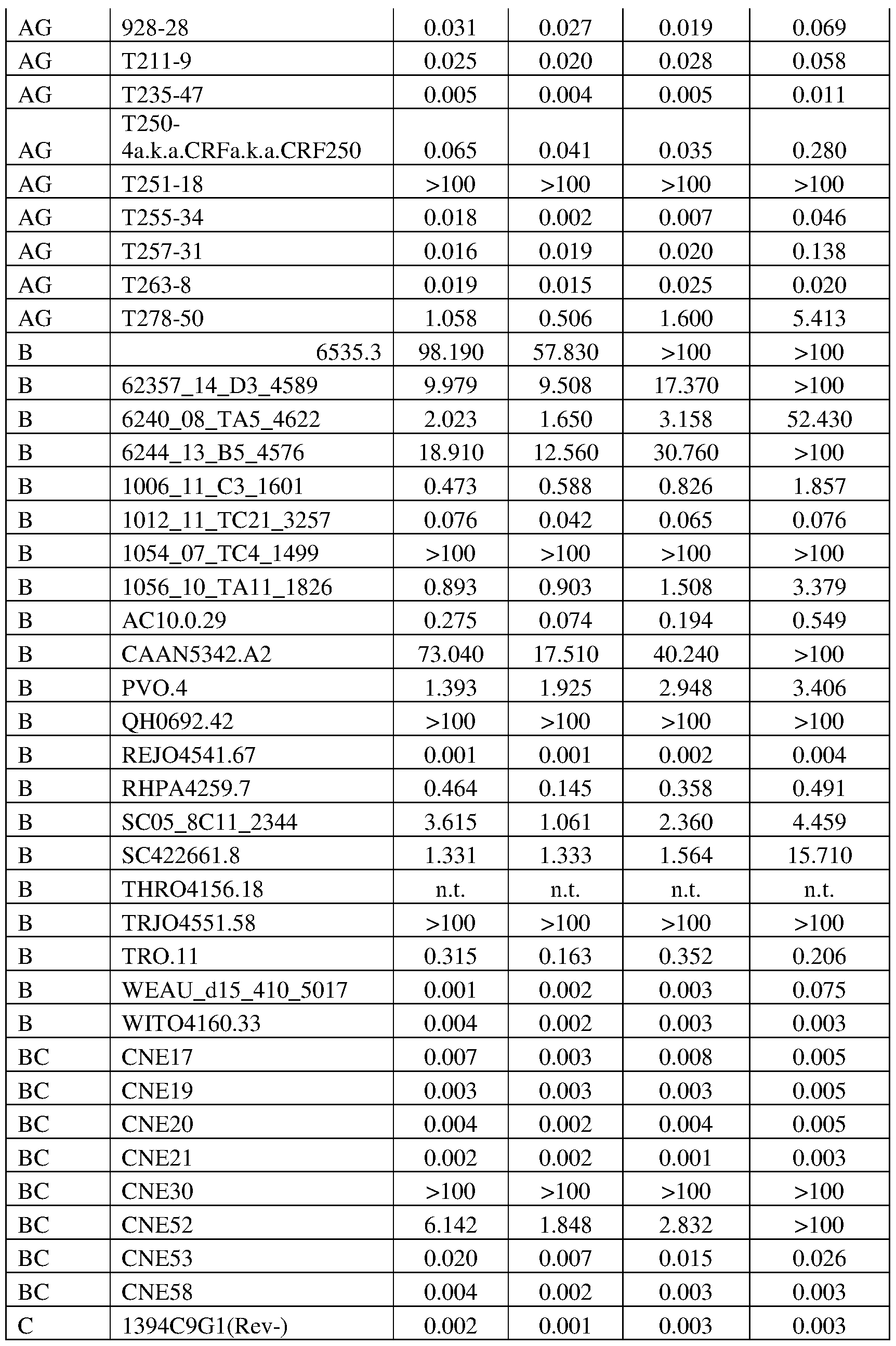 Figure imgf000141_0001