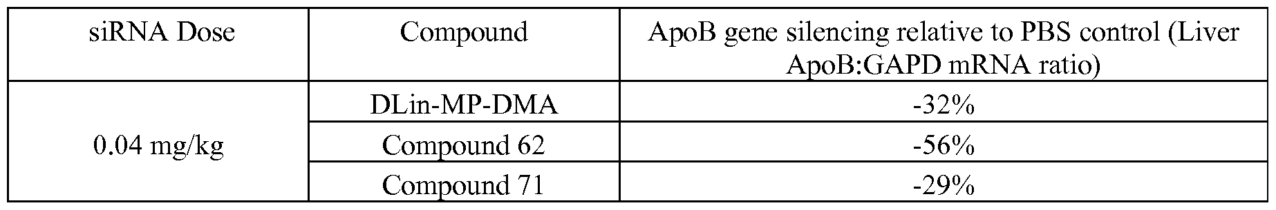 Figure imgf000140_0003