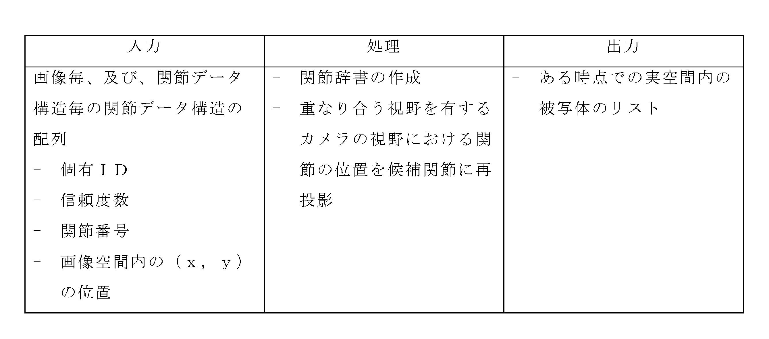 Figure 0007191088000001