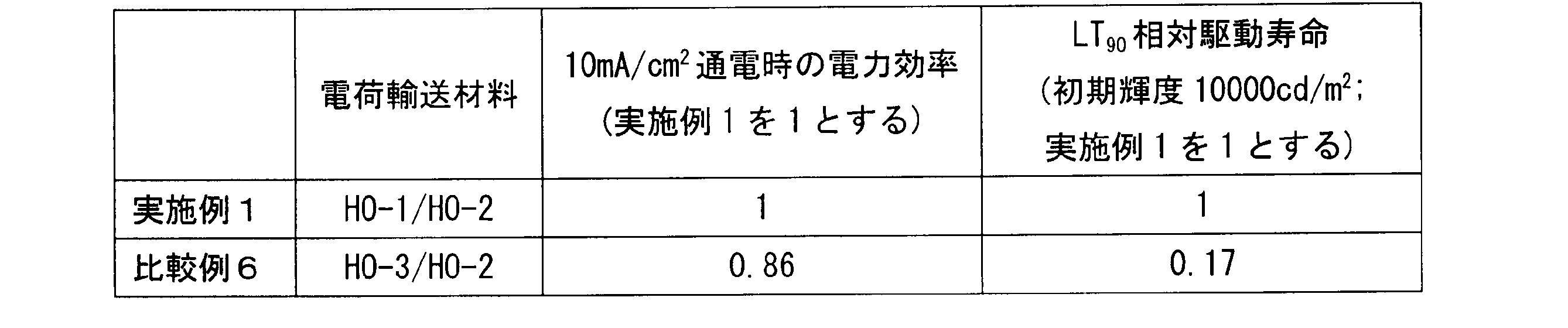 Figure JPOXMLDOC01-appb-T000081