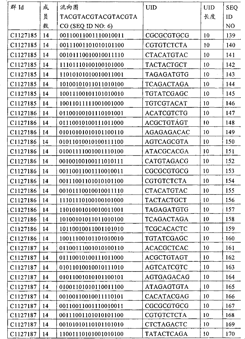 Figure G2008800184205D00601