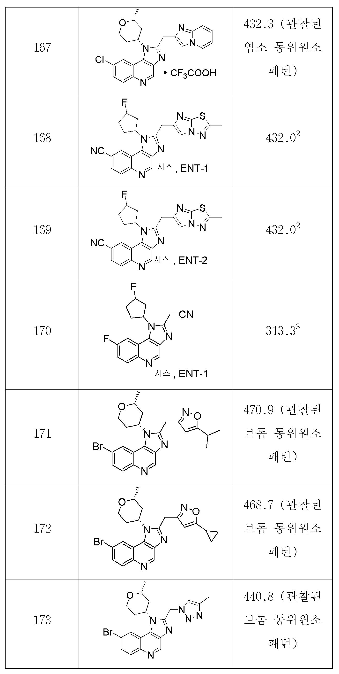 Figure 112018036923400-pct00126