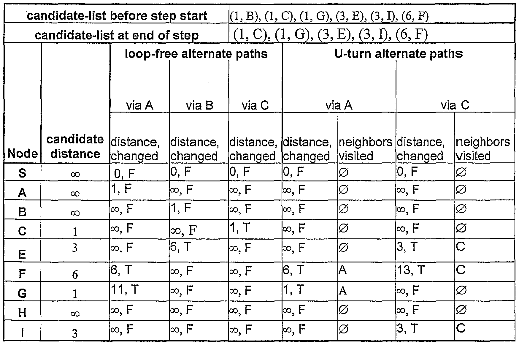 Figure imgf000094_0002